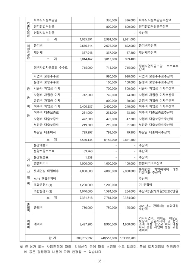 19.12.26 2020년 조합정기총회 개최공고 및 총회책자35.jpg